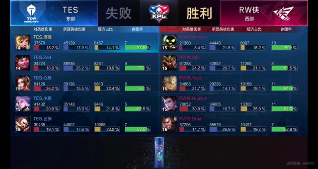 速度和灵活