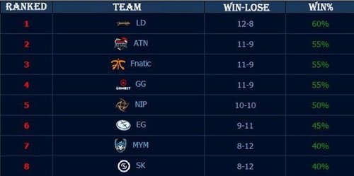 的注册类别 的注册类别